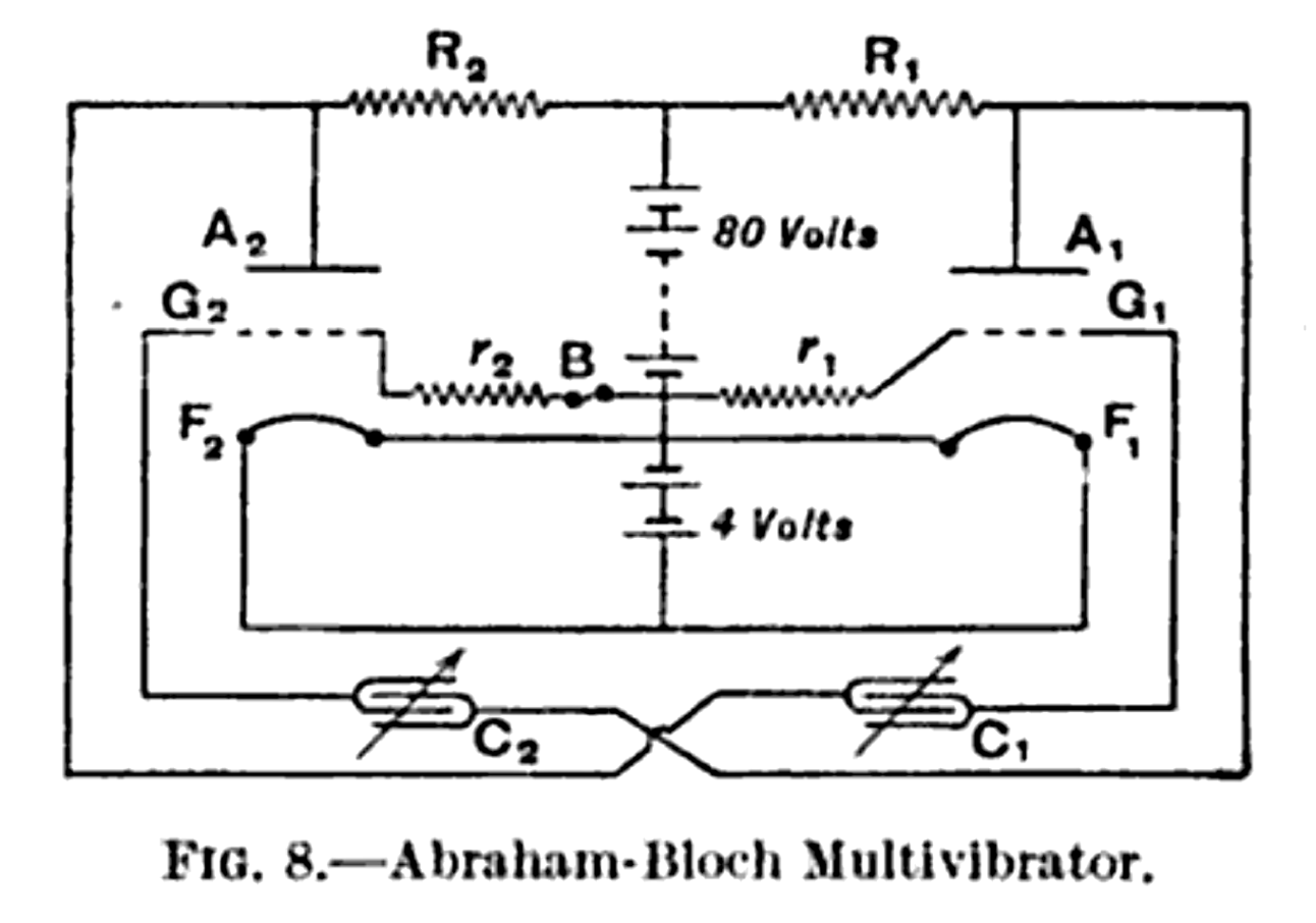 ab