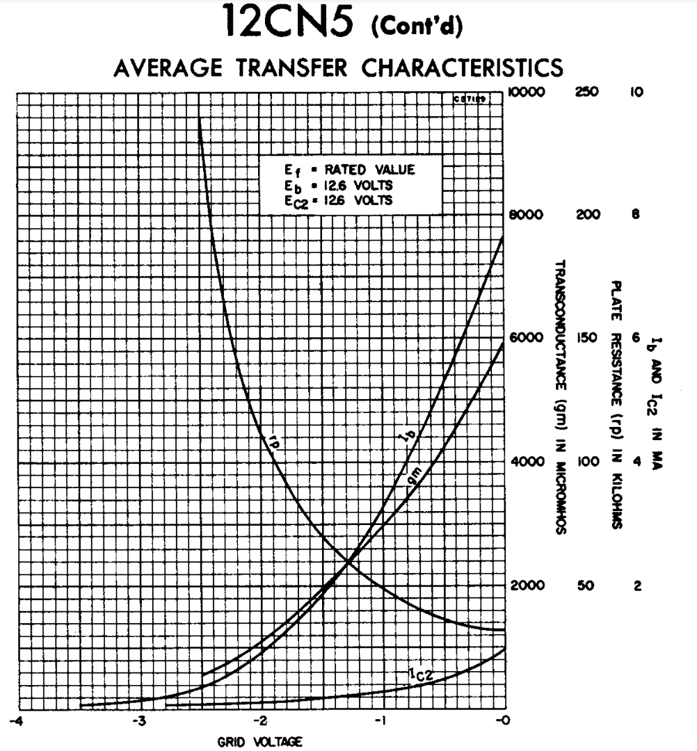 12cn5_transfer